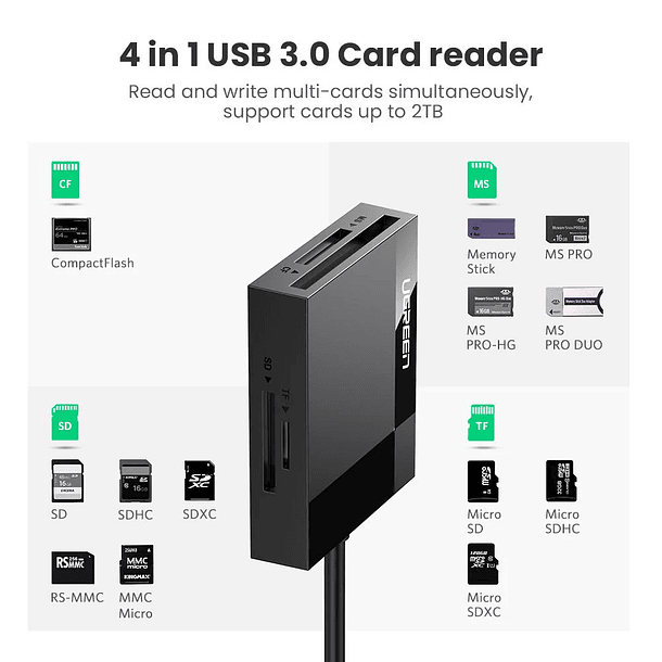 UGREEN Lector 4en1 Multi-Tarjeta de memoria USB-A 3.0 (SD/MICROSD/CF/MS) 50cm CR125 2