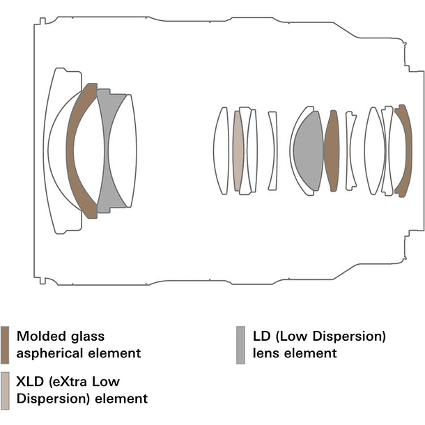 Tamron 16-30mm f/2.8 Di III VXD G2 7