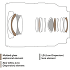Tamron 16-30mm f/2.8 Di III VXD G2 7