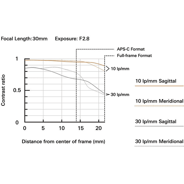 Tamron 16-30mm f/2.8 Di III VXD G2 8