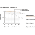Tamron 16-30mm f/2.8 Di III VXD G2 8