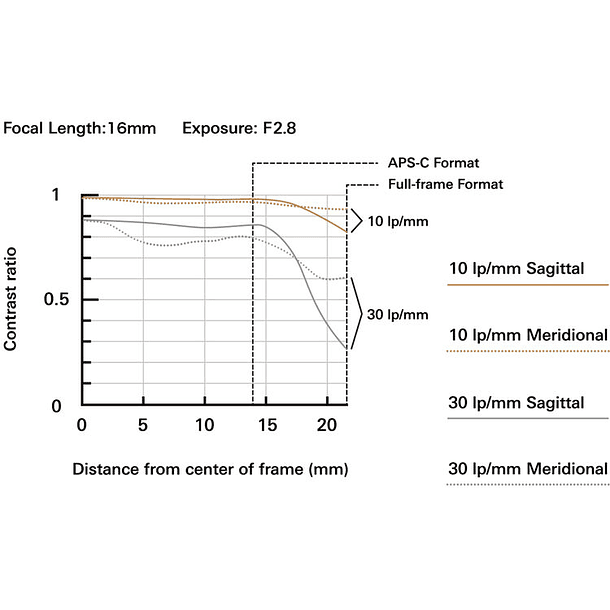 Tamron 16-30mm f/2.8 Di III VXD G2 9