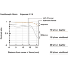Tamron 16-30mm f/2.8 Di III VXD G2 9