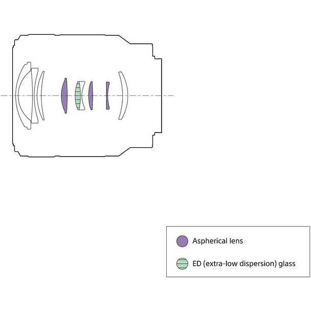 Sony FE 28-70mm f/3.5-5.6 OSS II 6