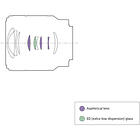 Sony FE 28-70mm f/3.5-5.6 OSS II 6