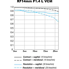 Canon RF 14mm f/1.4 L VCM 6