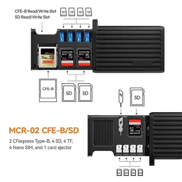 Ulanzi MCR-02 Multifunctional High-Speed Card Reader Case 1