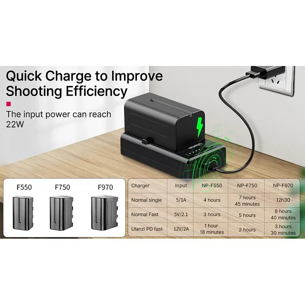 Ulanzi NP-F01 Interfaz Multifuncional y Cargador de Baterías Serie NP-F 9