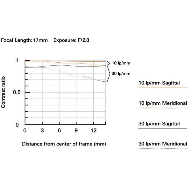 Tamron 17-70mm f/2.8 Di III-A VC RXD (Canon RF) 8