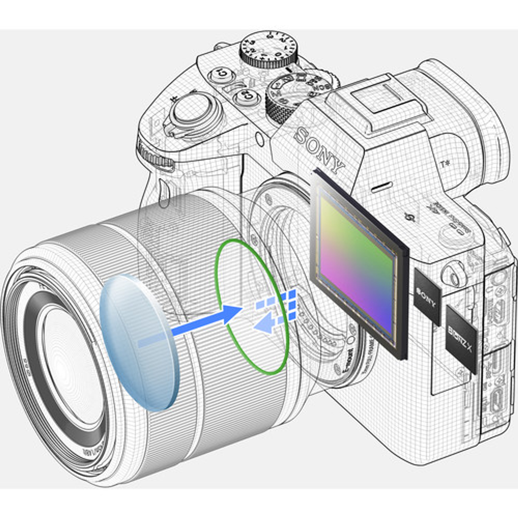 Sony a7III Body