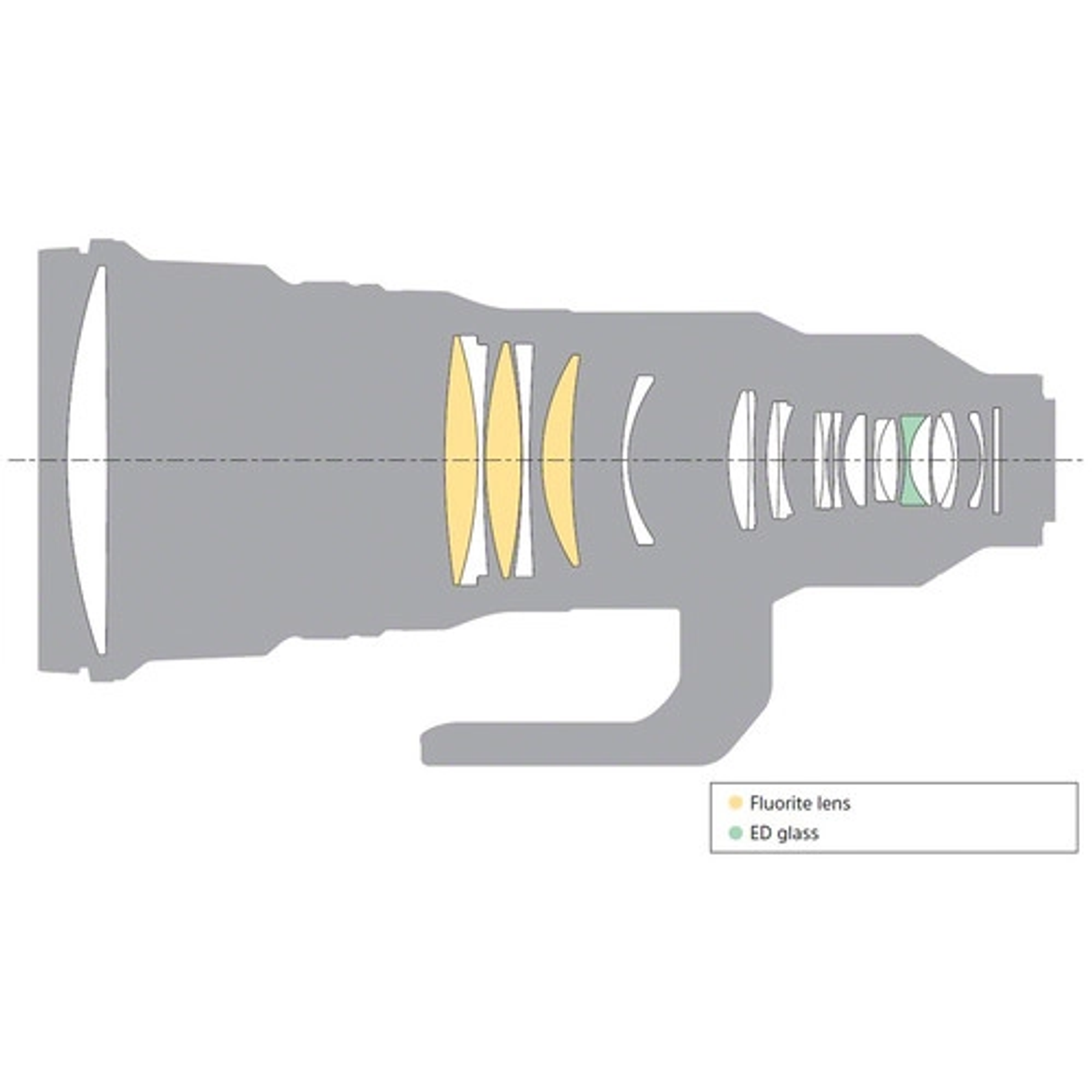 Sony GM 400mm f2.8  OSS FE