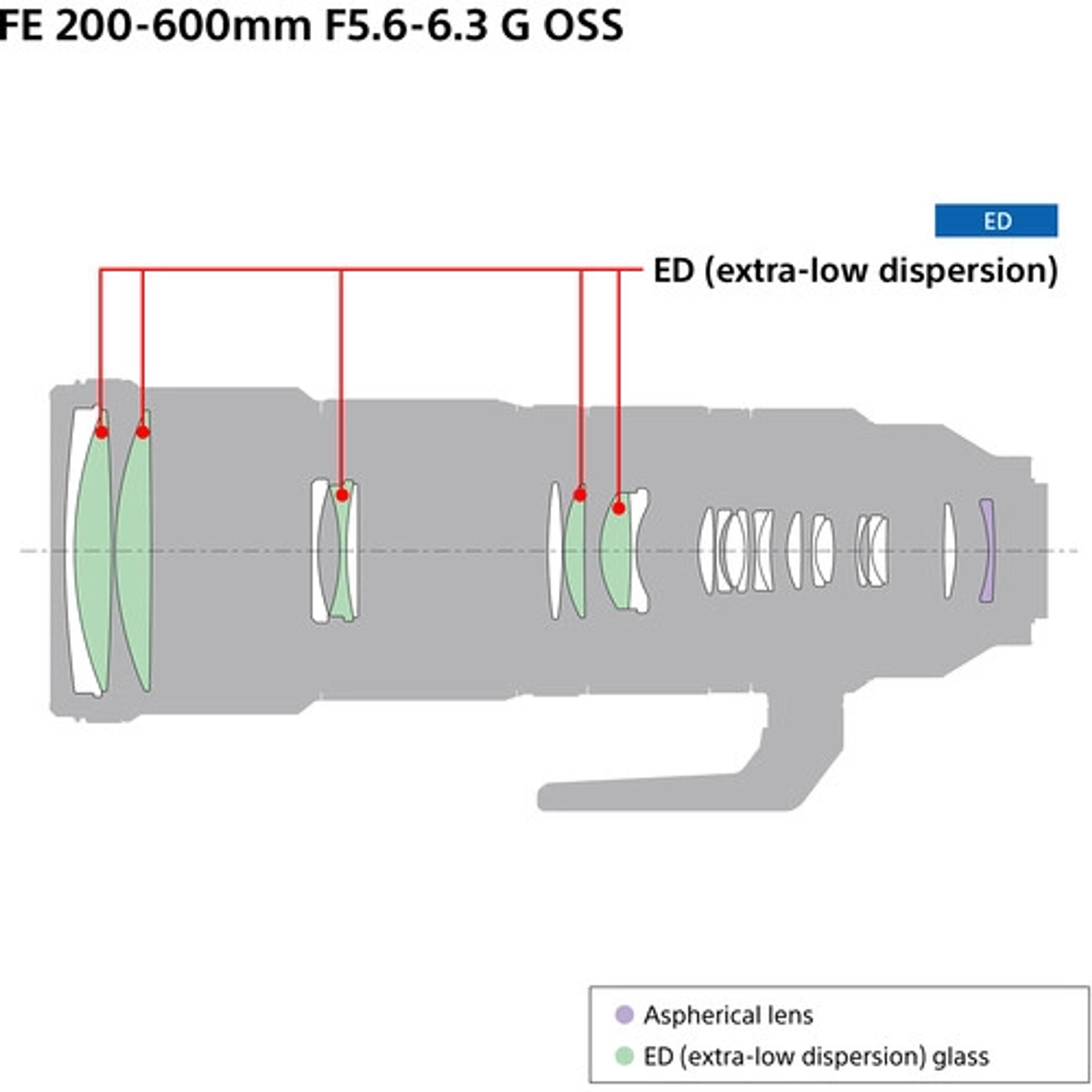 Sony FE 200-600 mm F5.6-6.3 G OSS