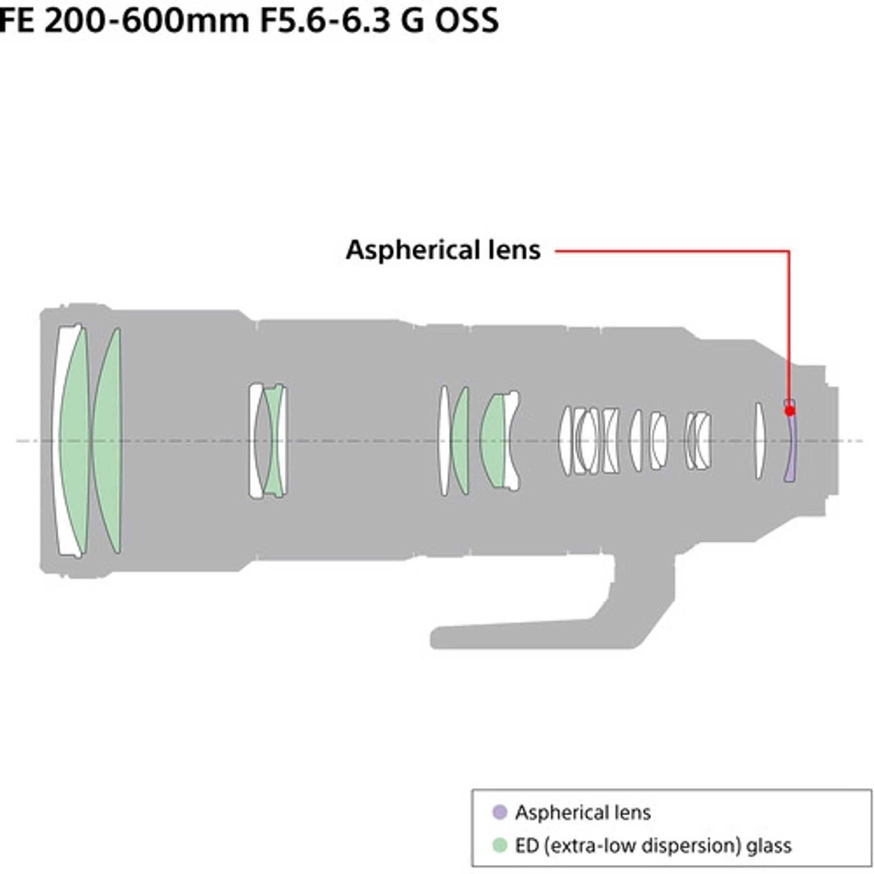 Sony FE 200-600 mm F5.6-6.3 G OSS