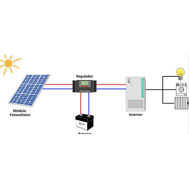 Kit Solar 3000 Watts