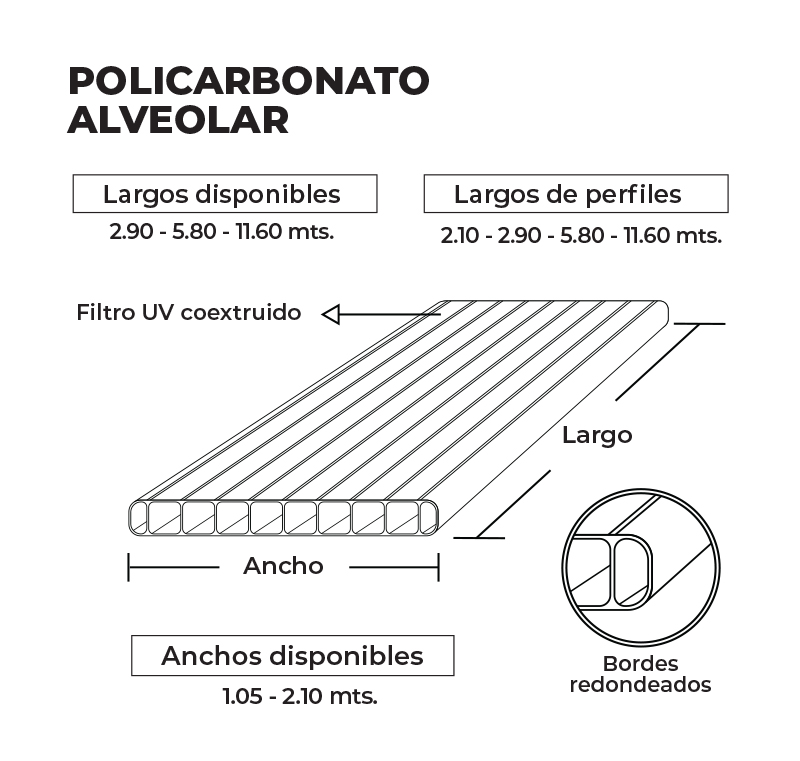 Techo Policarbonato Premium Transparente 6mm 11.60 x 2.10 metros