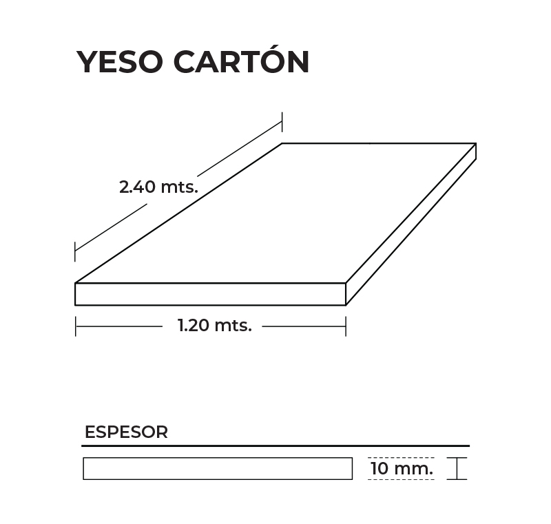 Yeso Cartón 1.20x2.40x 10 mm