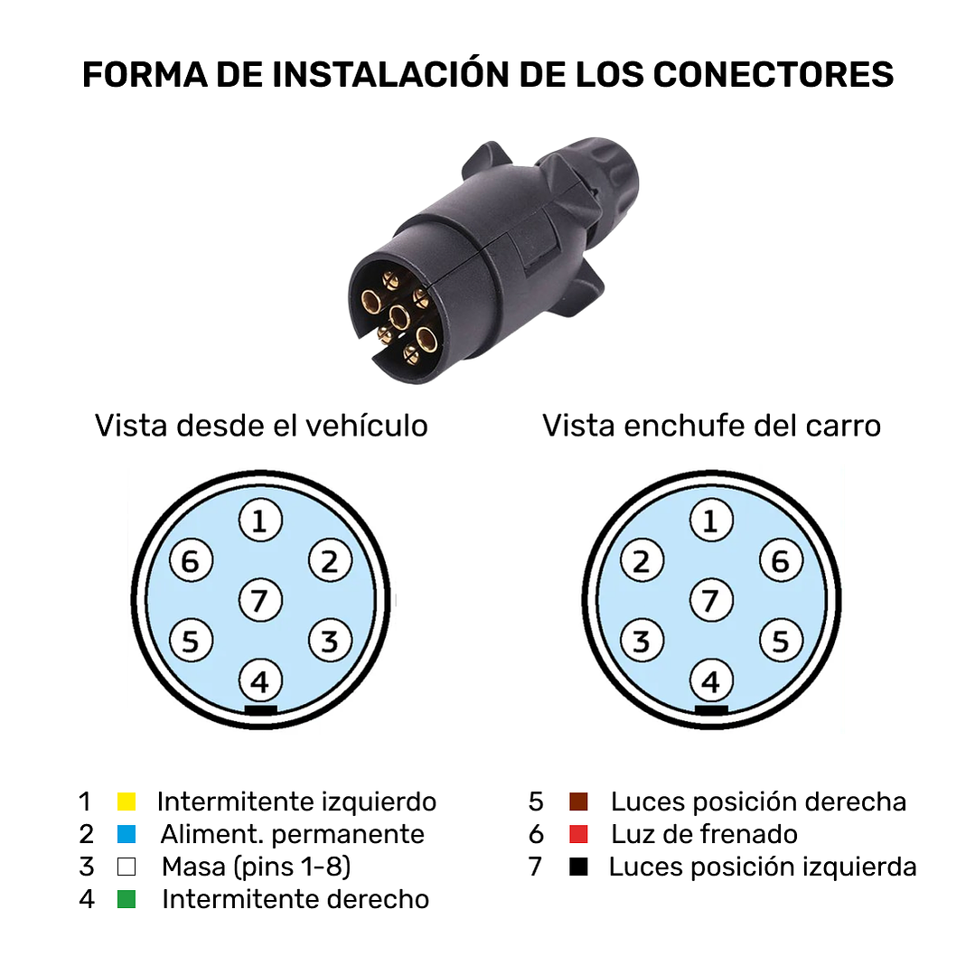 Pack Enchufe Macho & Hembra 7 pines + 5m de cable 2