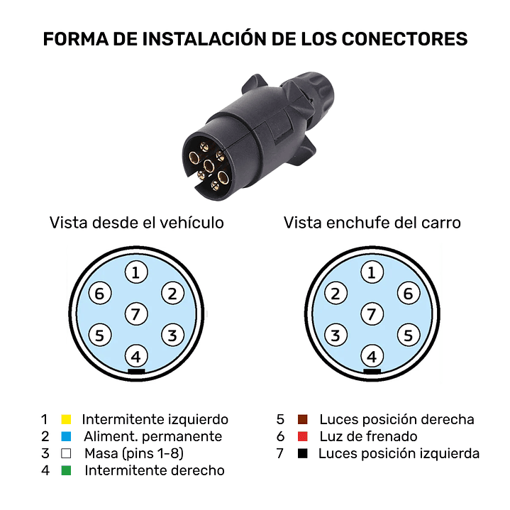 Pack Enchufe Macho & Hembra 7 pines + 5m de cable 2