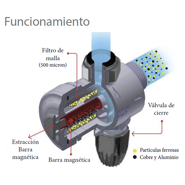 FILTRO DESFANGADOR MAG HIPPO 3/4"