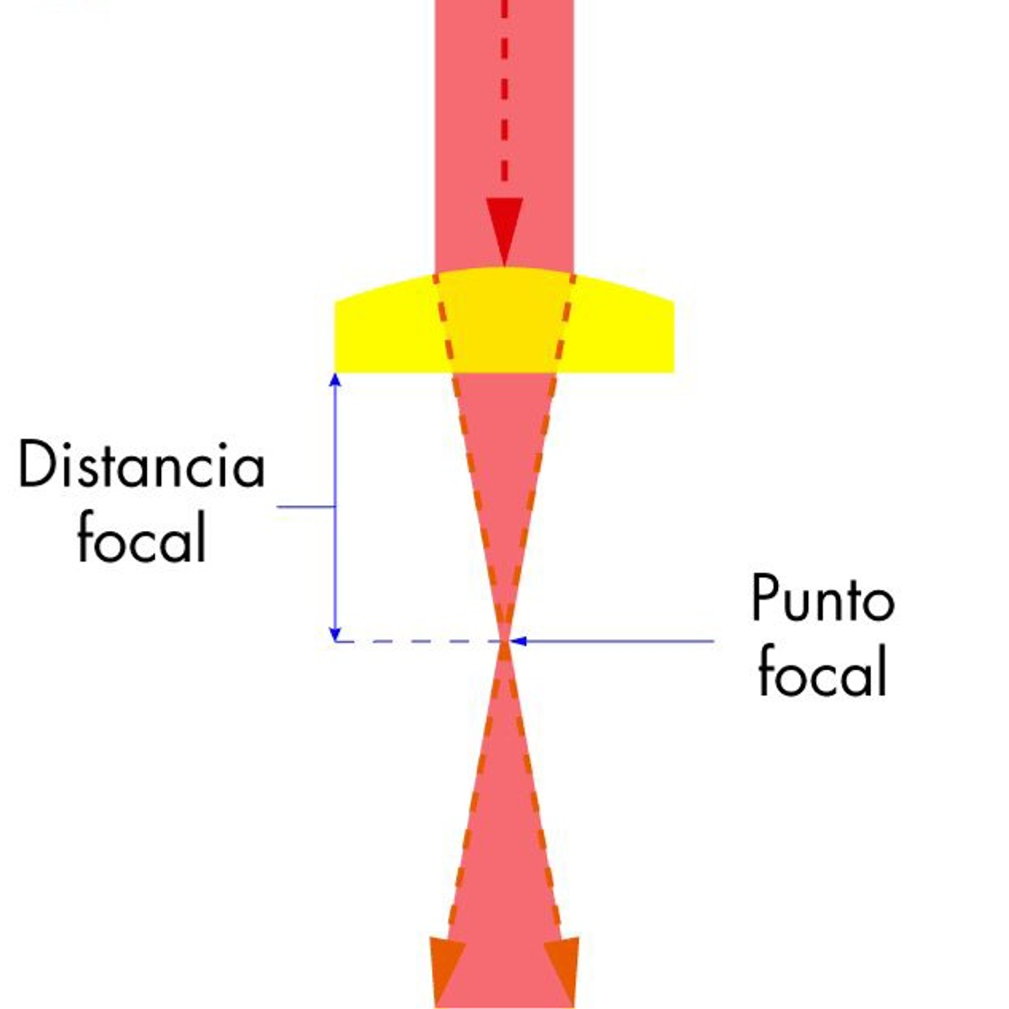Lente 63.5mm medida Focal / 20mm ø 4