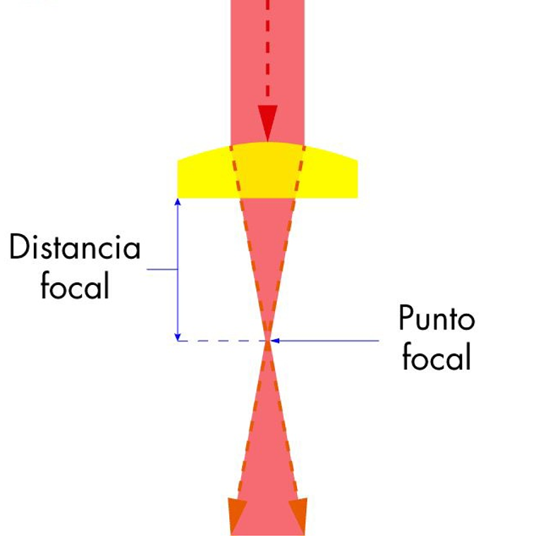 Lente 63.5mm medida Focal / 20mm ø 4