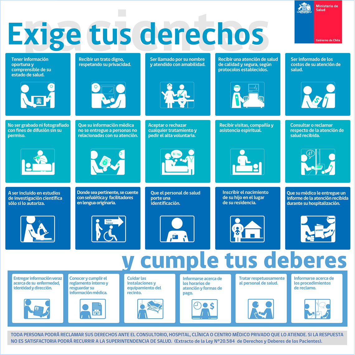 Derechos del paciente 125x121 cms 1