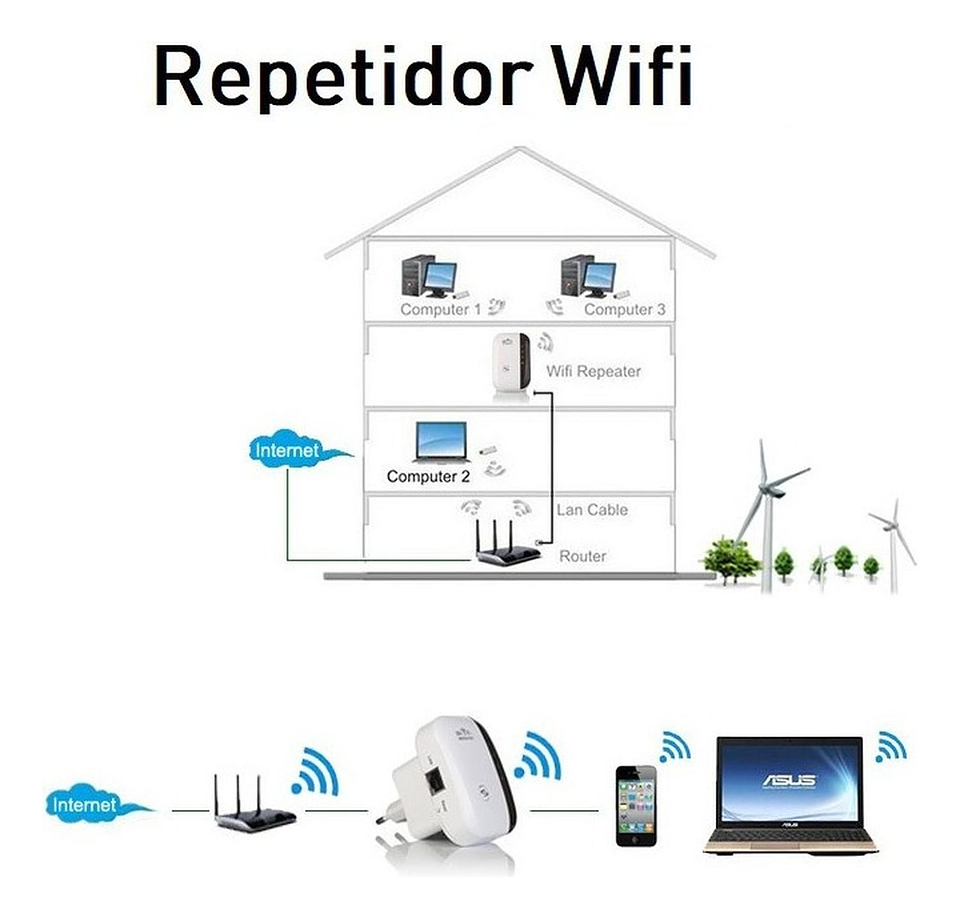 Repetidor Inalámbrico Señal Wi-fi Wifi Access Point Potencia 2