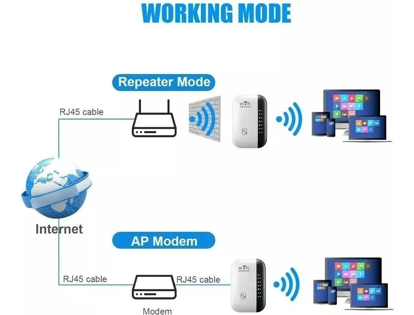Repetidor Inalámbrico Señal Wi-fi Wifi Access Point Potencia 4