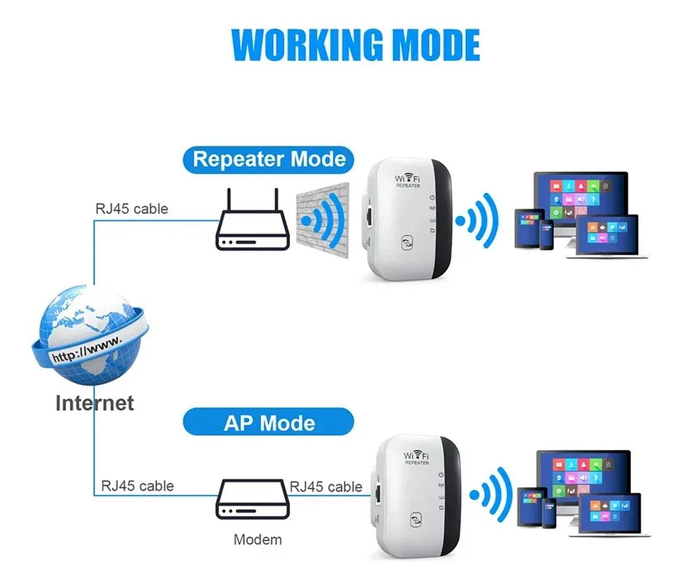 Repetidor Inalámbrico Señal Wi-fi Wifi Access Point Potencia 8