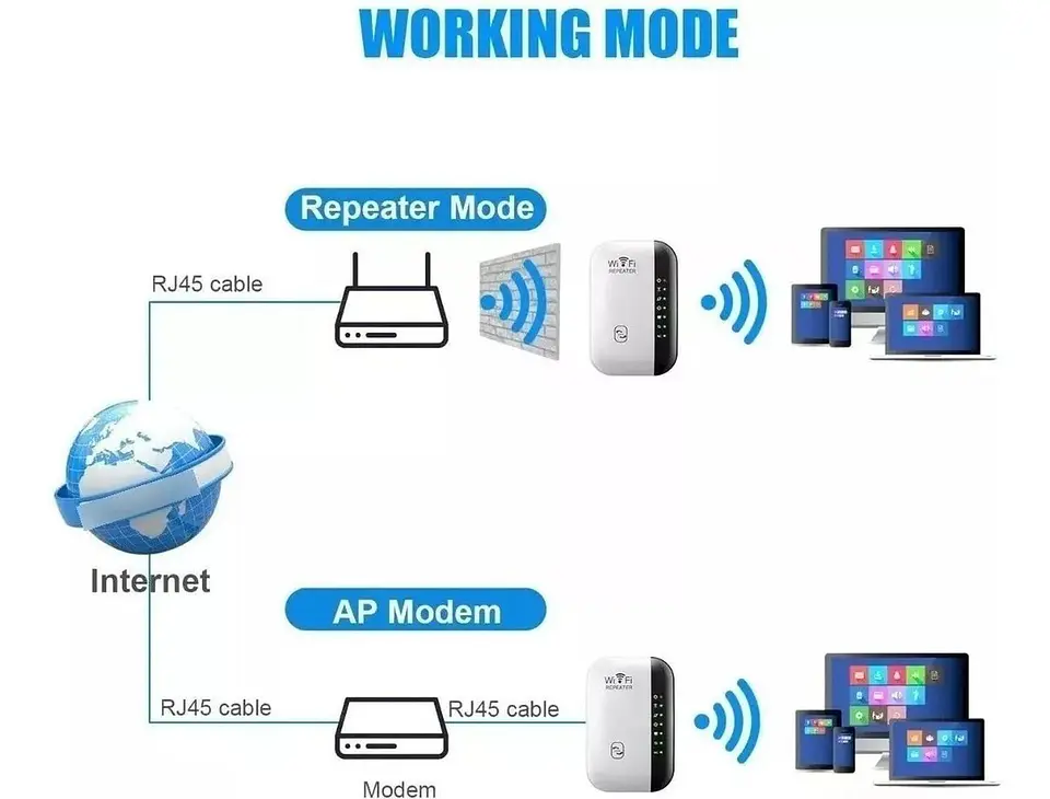 Repetidor Inalámbrico Señal Wi-fi Wifi Access Point Potencia 4