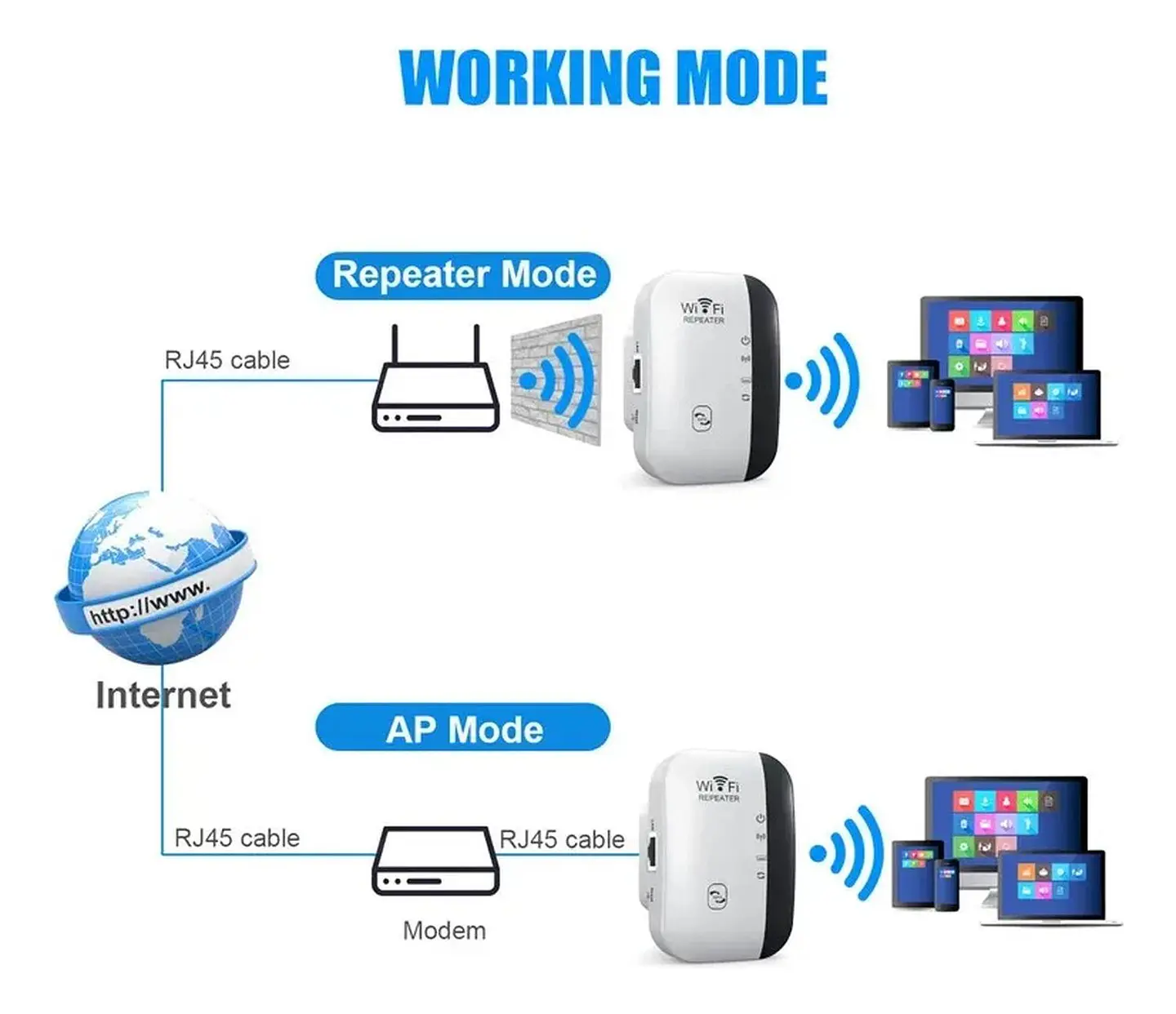 Repetidor Inalámbrico Señal Wi-fi Wifi Access Point Potencia 8