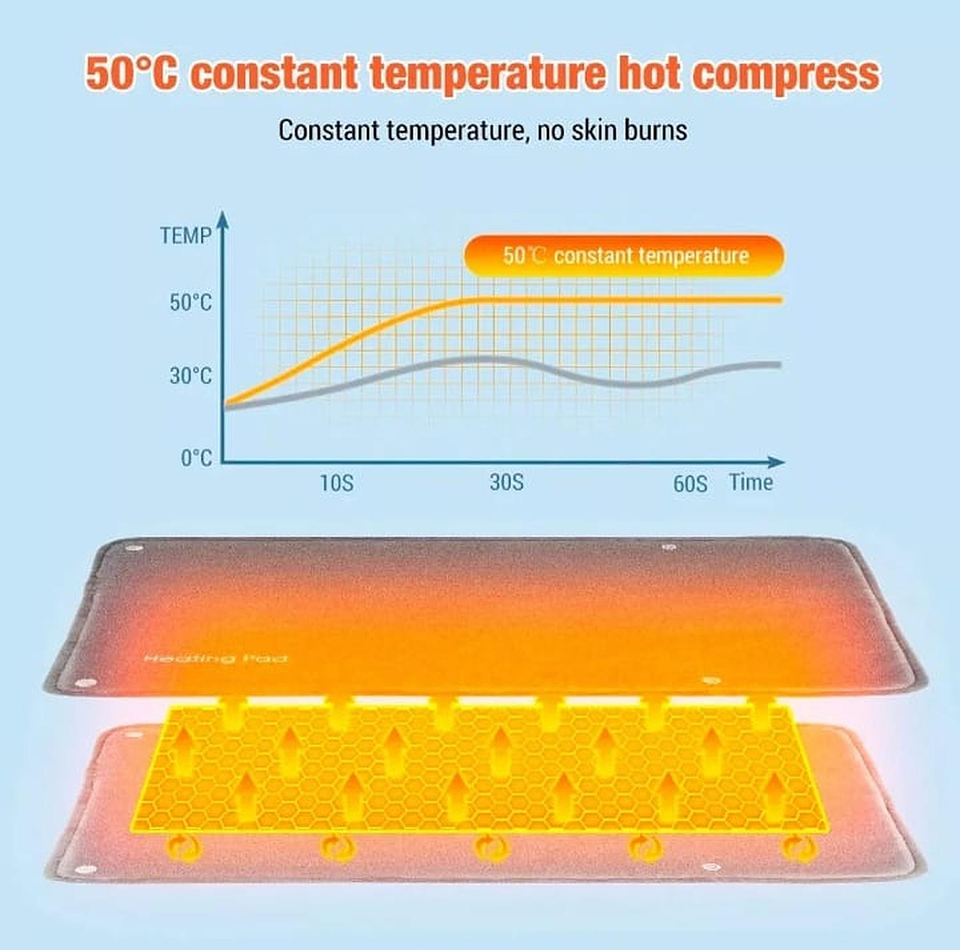 Almohadilla Manta Cama Calienta Pie Manos Espalda Usb 5v 10