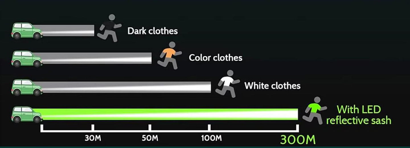 Brazalete Reflectante Recargable Ciclismo Running Deporte Amarillo 7