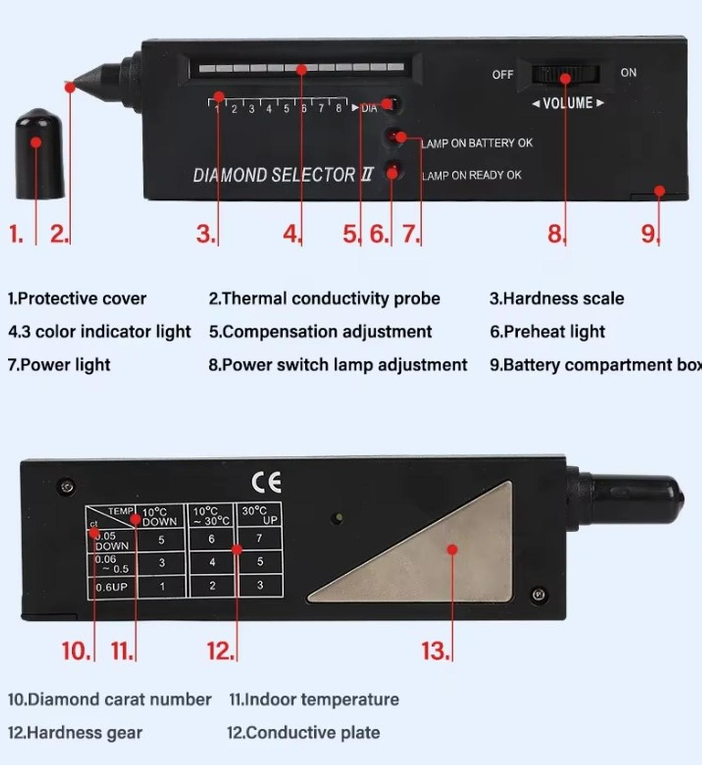 Probador De Diamantes Led para saber originalidad original 2