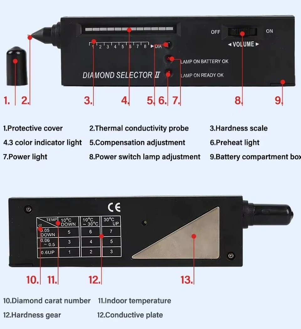 Probador De Diamantes Led para saber originalidad original 2