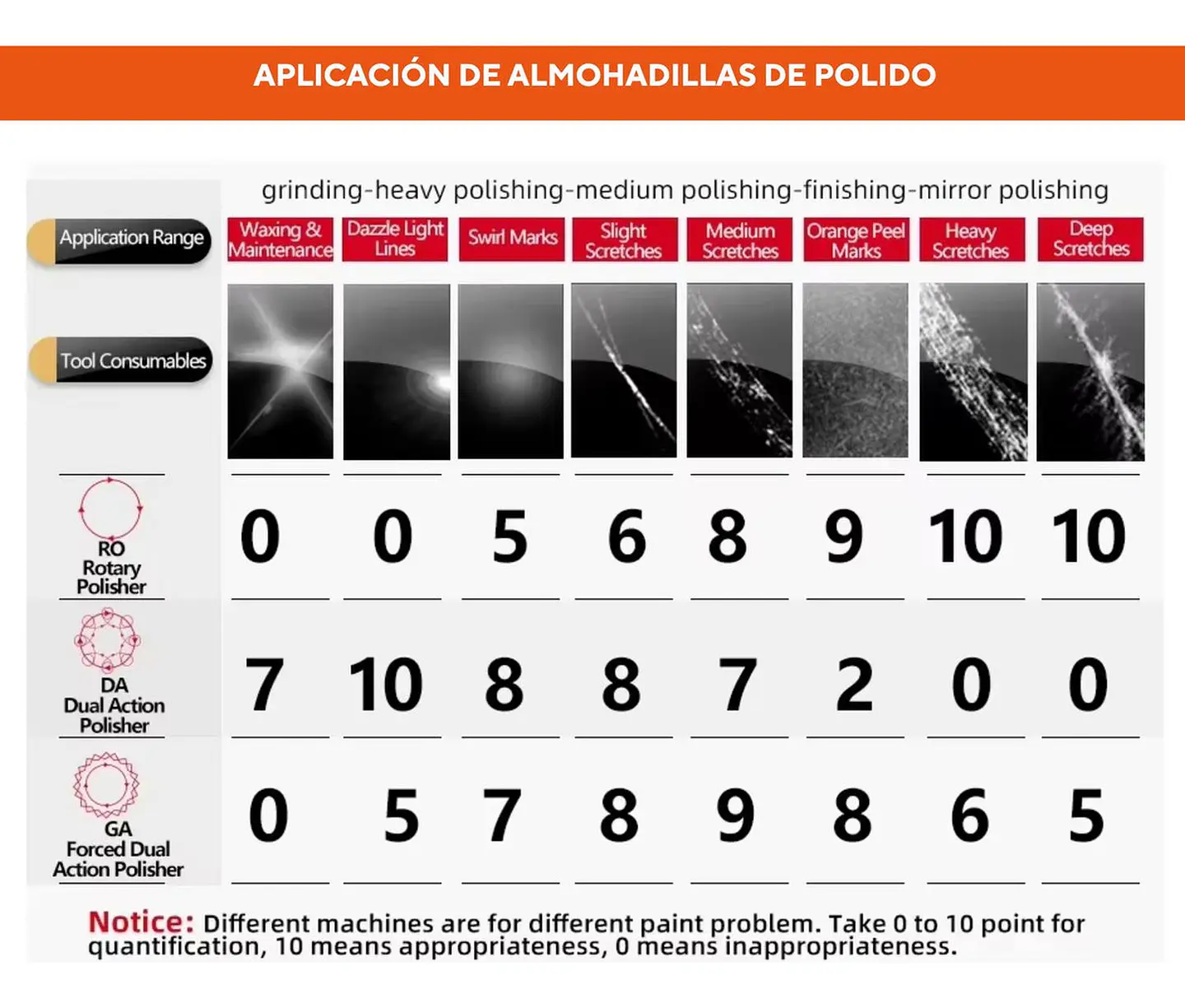 Pack Pad Full Corte Abrasivo/corte/polish/finish 5 Pulgadas 8