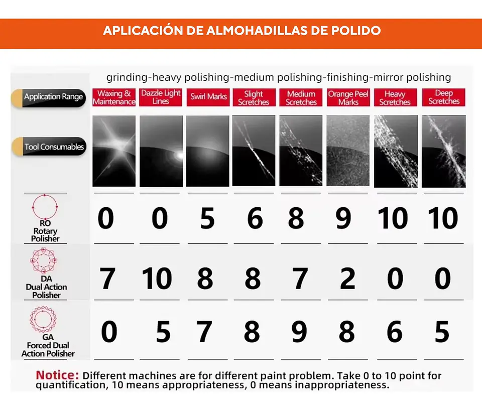 Pack Pad Full Corte Abrasivo/corte/polish/finish 5 Pulgadas 8
