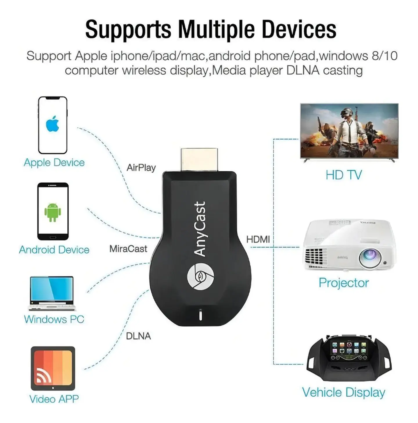 Dongle Anycast M9 Plus 1 Gb C Hdmi Wifi/tomasstore Negro 7