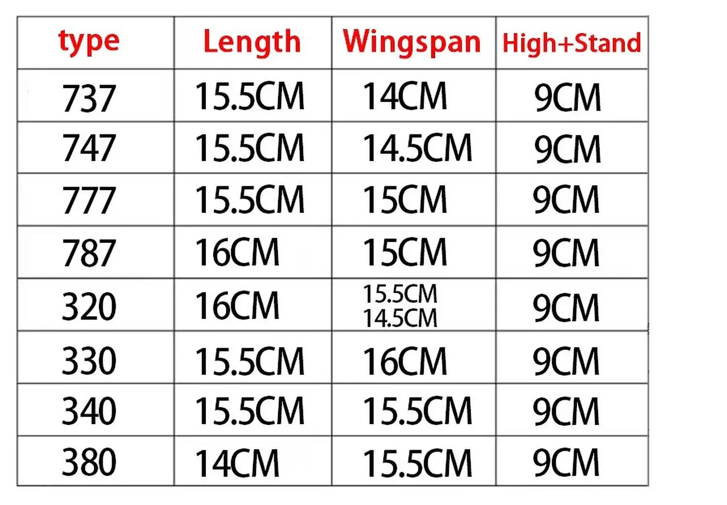 Avión A Escala 1:200 aviones para coleccion 4