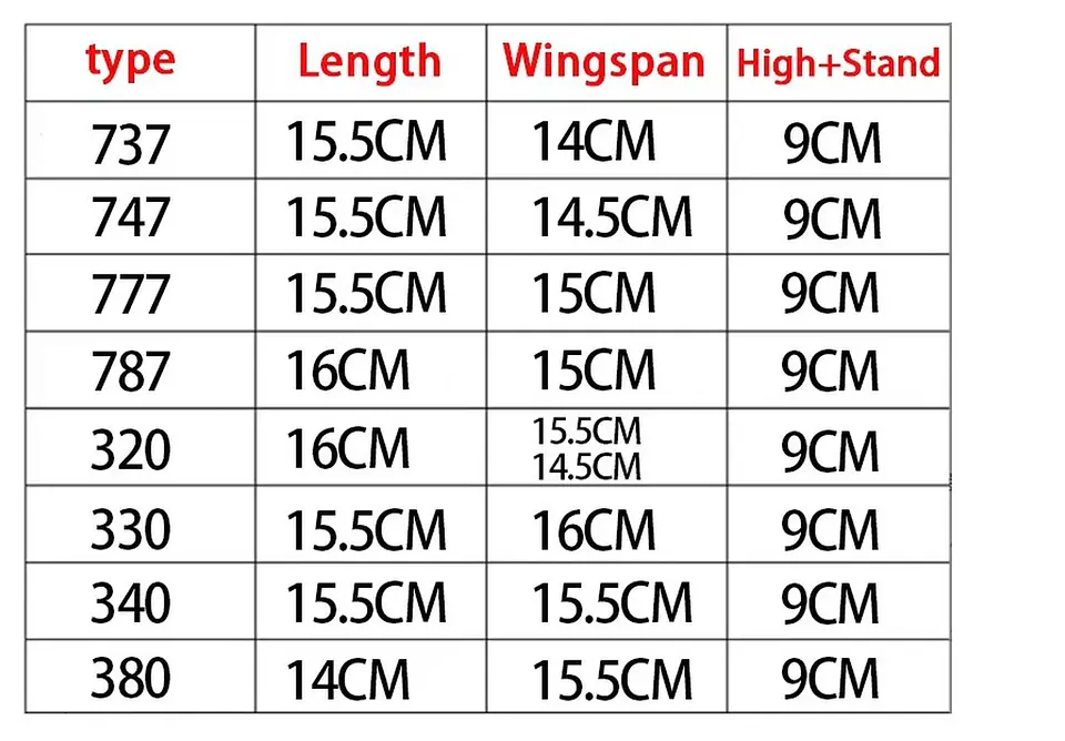 Avión A Escala 1:200 aviones para coleccion 4