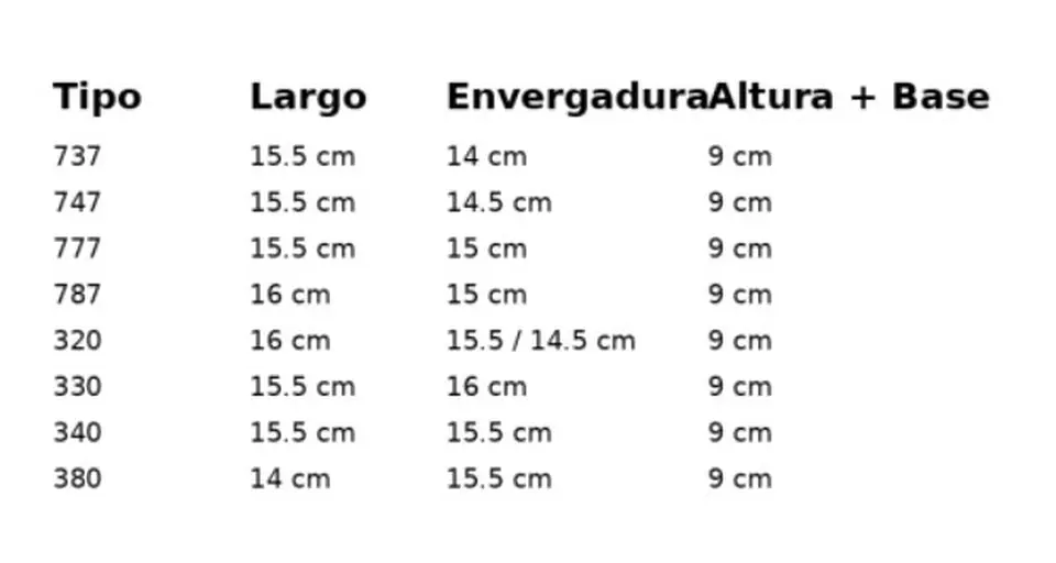 Avión A Escala 1:200 aviones para coleccion 5