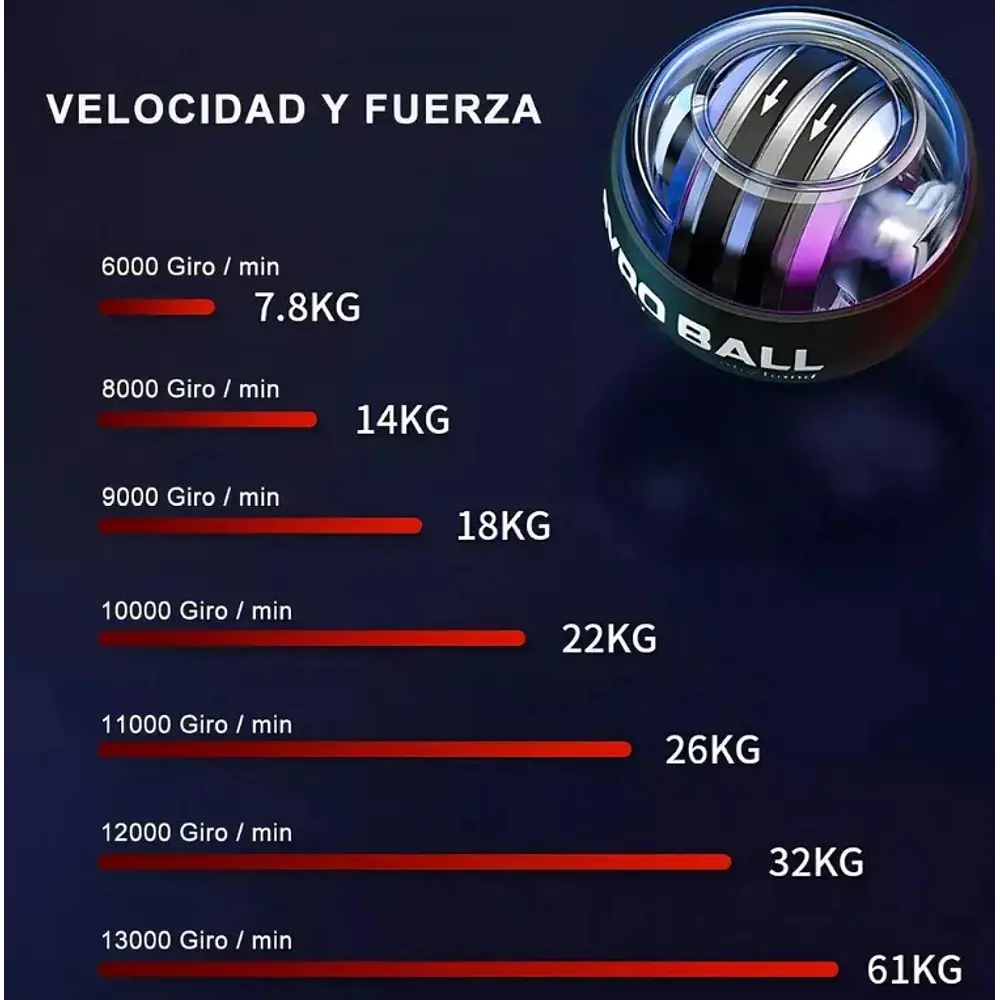Gyro Ball Power Bola De Entrenamiento