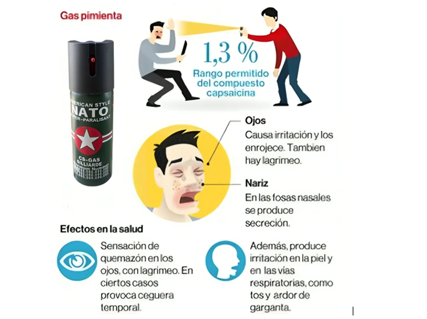 Gas Pimienta 60ml 6