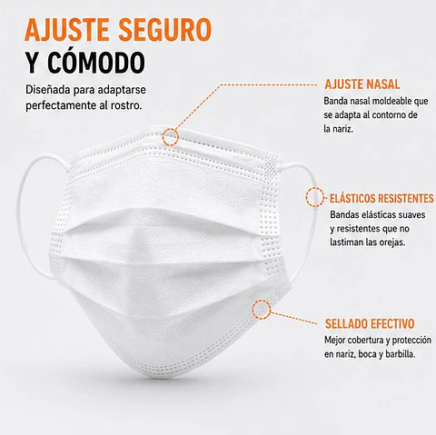 Mascarilla Desechable 3 Pliegues Color Blanco – Embalaje 2.000 Unidades (40 Cajas x 50 Unidades)