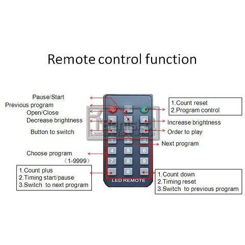 CONTROL REMOTO HD-909IR PARA CONTROLADOR HD-U60