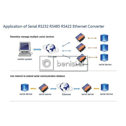 CONVERTIDOR SERIAL RS232 RS485 RS422 A ETHERNET