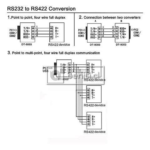 CONVERTIDOR PASIVO SERIAL RS232 A RS422/RS485 DT-9003