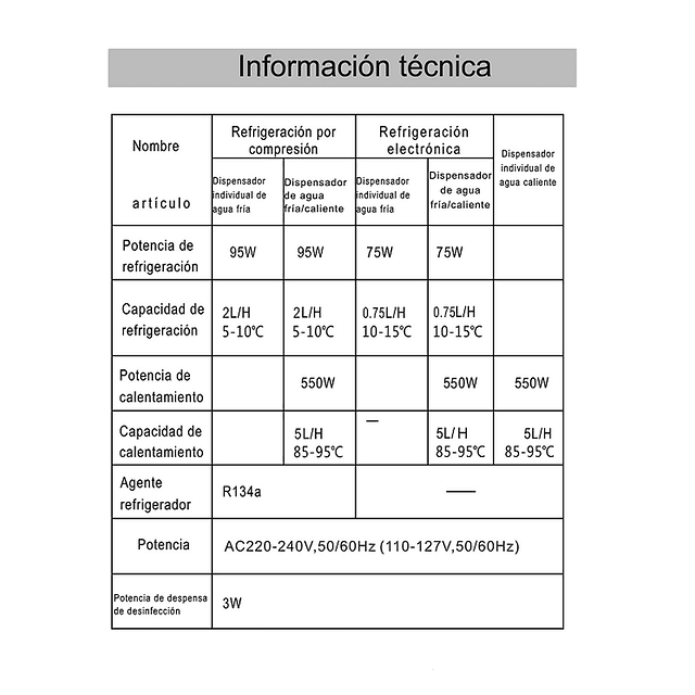 Dispensador De Agua Pedestal Eléctrico 2 Llaves C/gaveta 6
