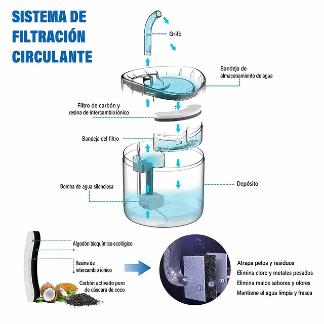 Bebedero Electrico Mascotas 1.8L Filtro Triple Gatos Perros 3