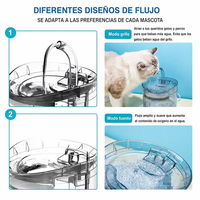 Bebedero Electrico Mascotas 1.8L Filtro Triple Gatos Perros 4